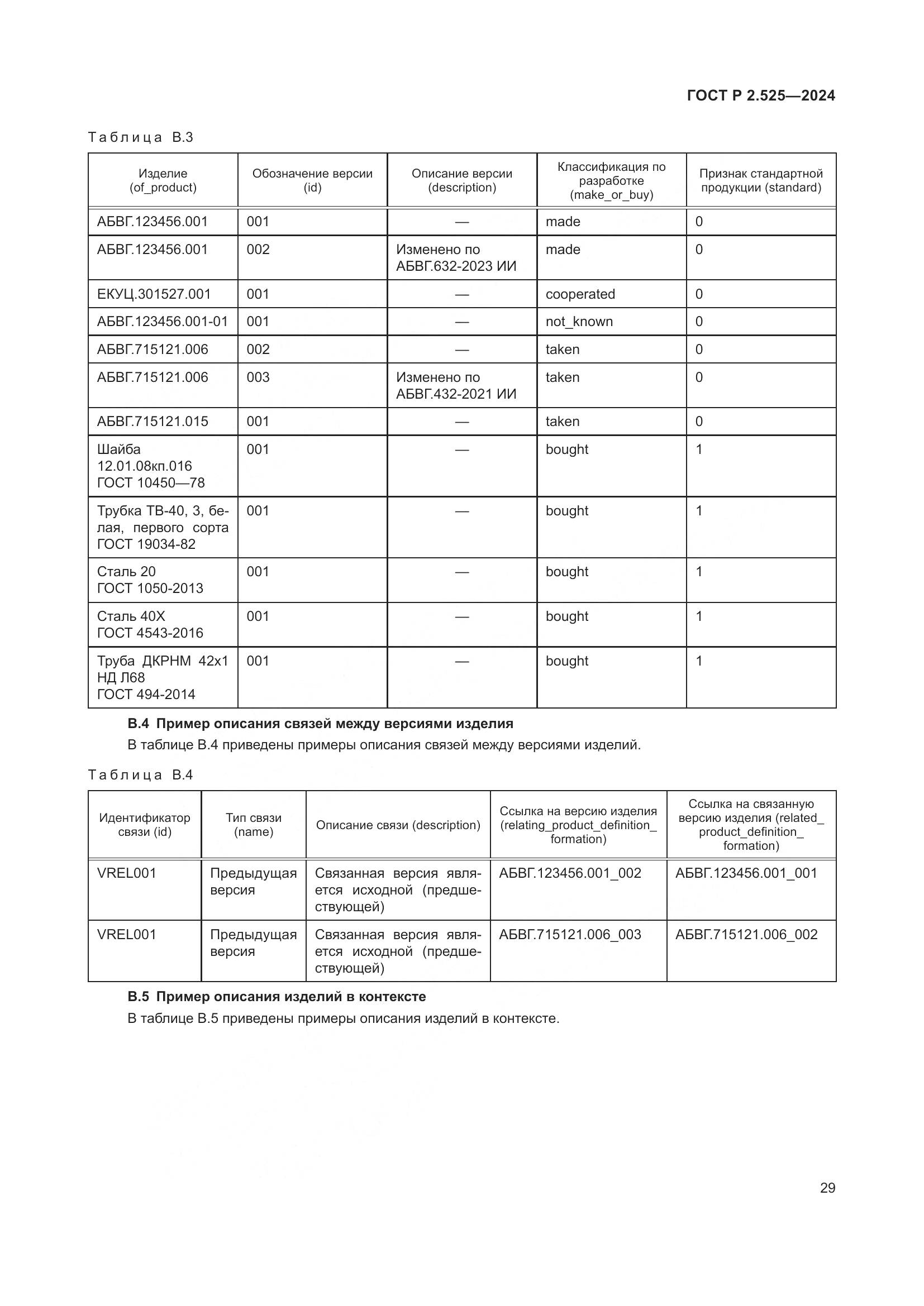 ГОСТ Р 2.525-2024, страница 33