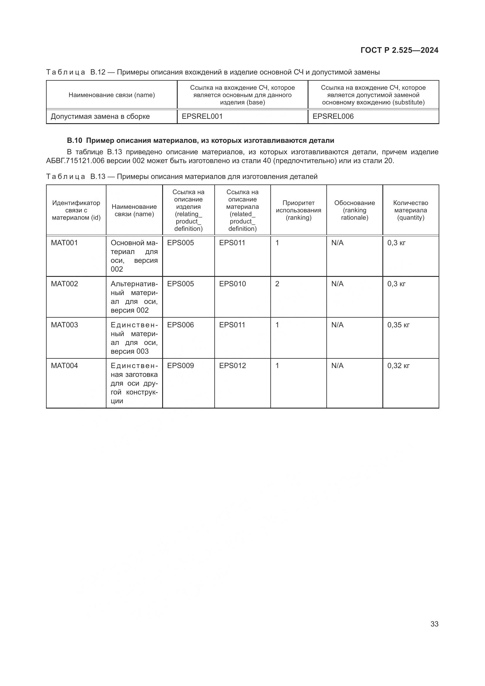 ГОСТ Р 2.525-2024, страница 37