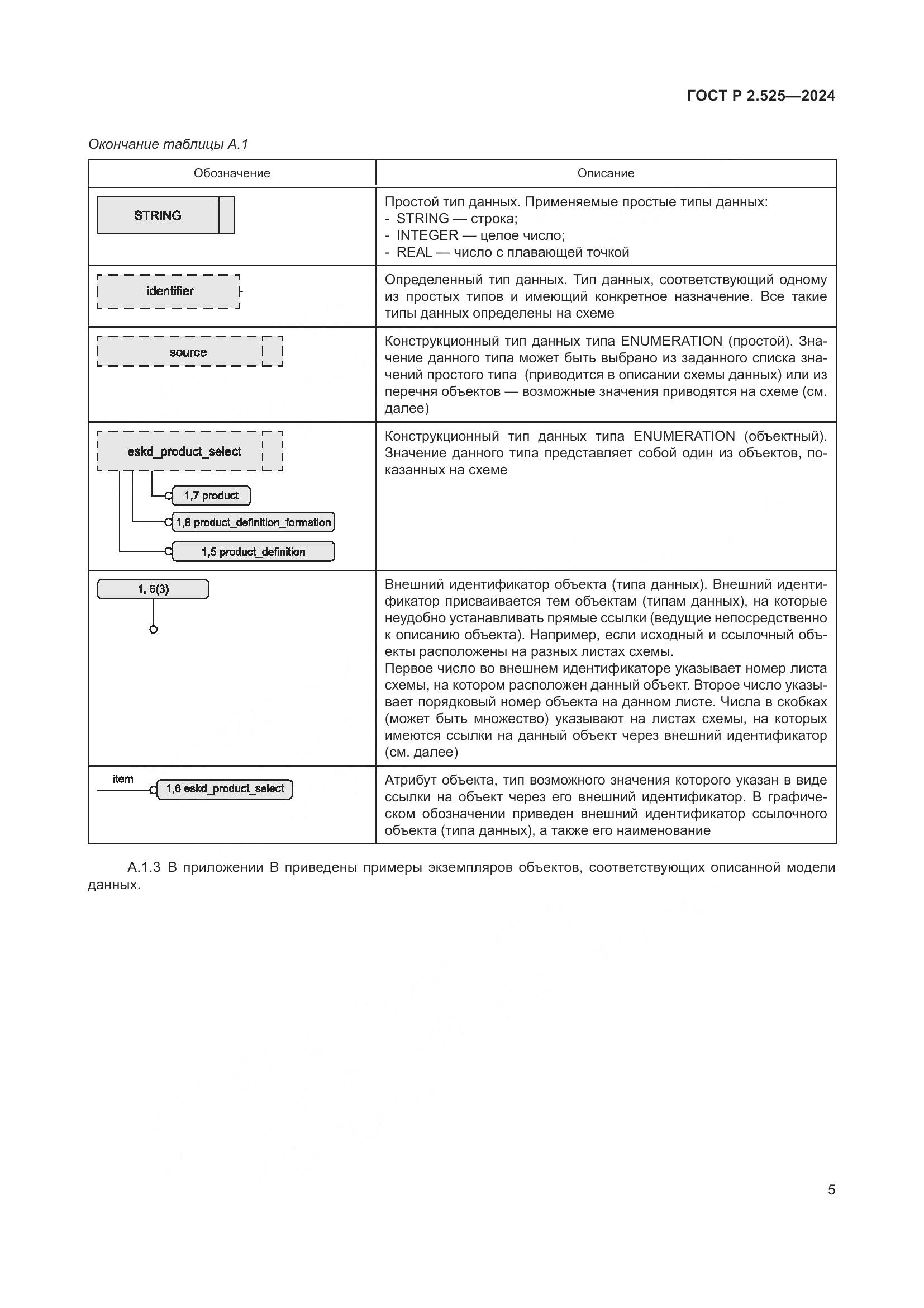 ГОСТ Р 2.525-2024, страница 9