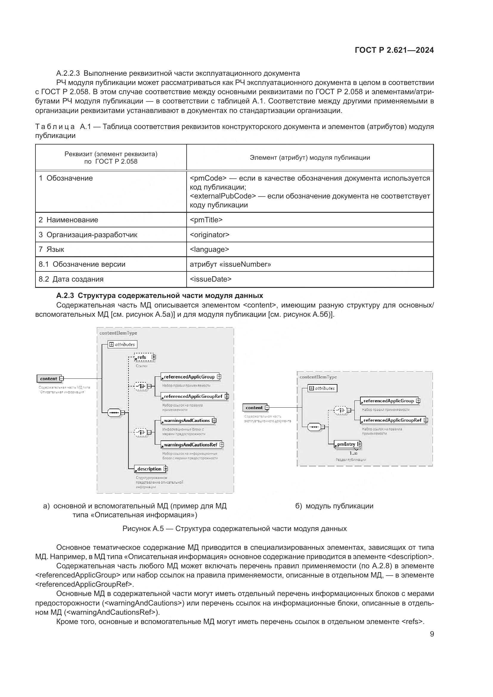 ГОСТ Р 2.621-2024, страница 13