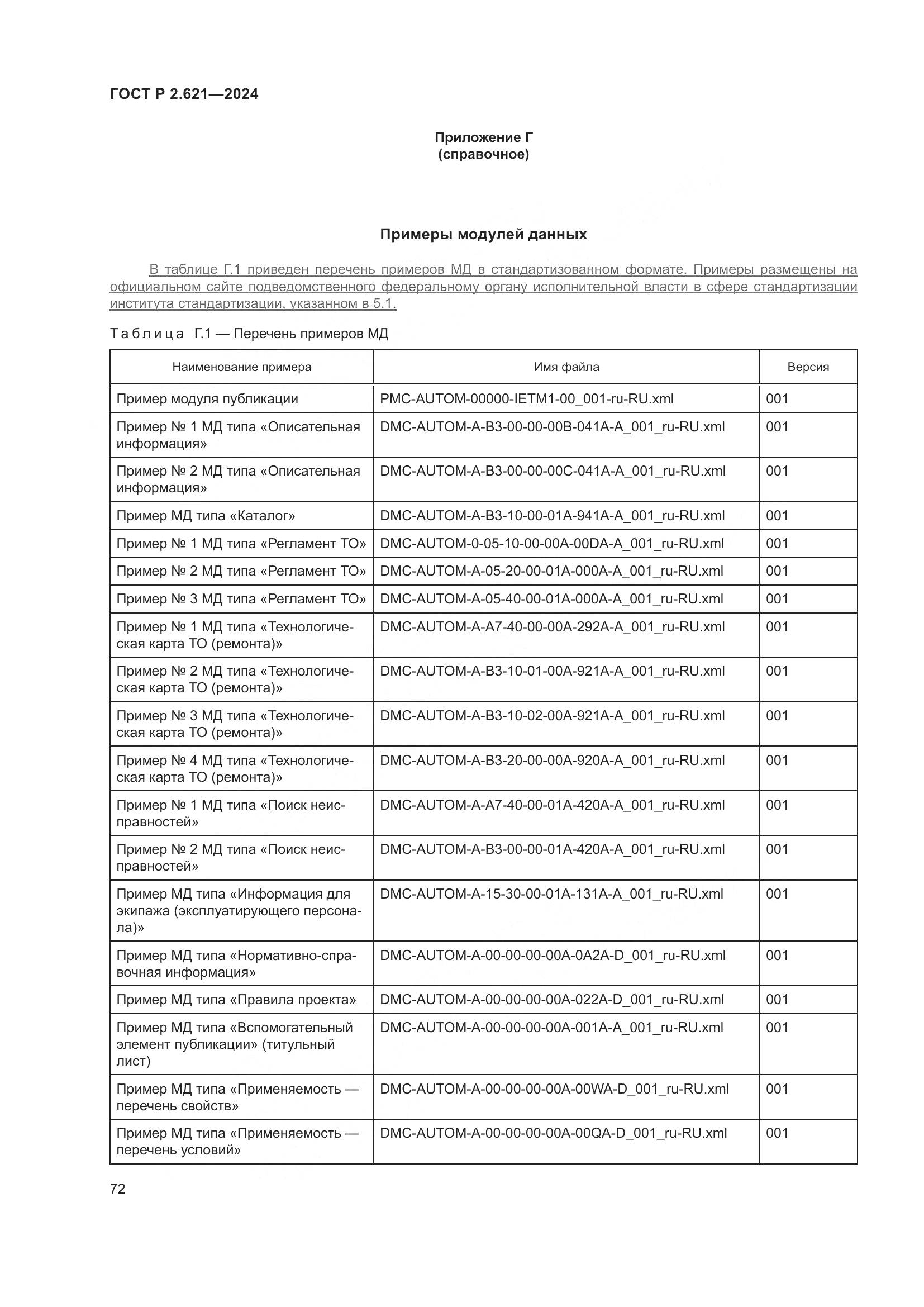 ГОСТ Р 2.621-2024, страница 76