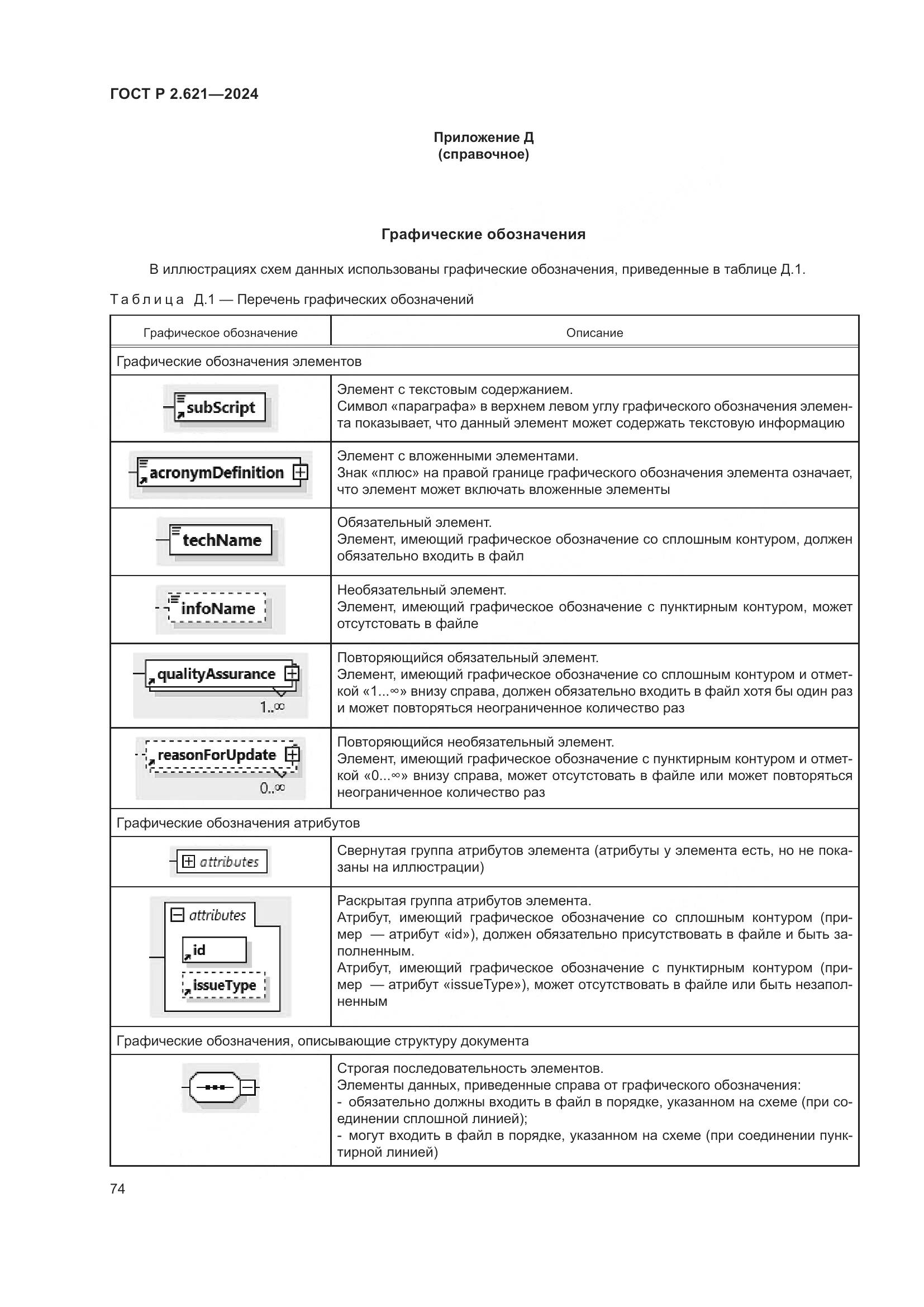 ГОСТ Р 2.621-2024, страница 78