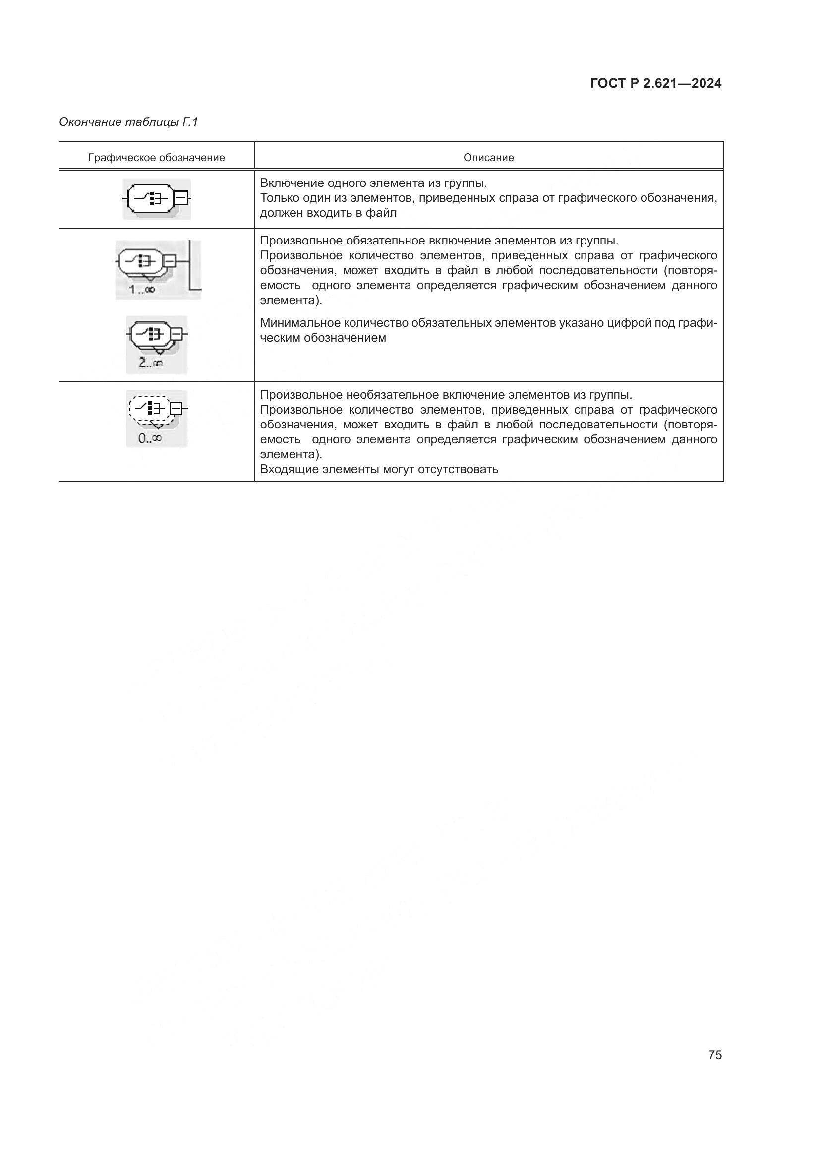 ГОСТ Р 2.621-2024, страница 79