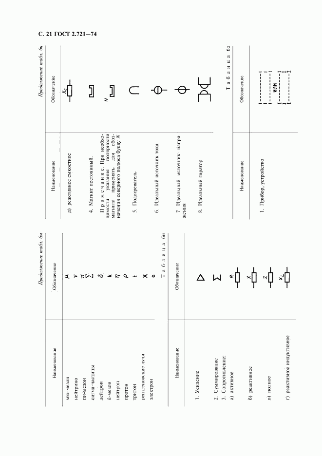 ГОСТ 2.721-74, страница 22