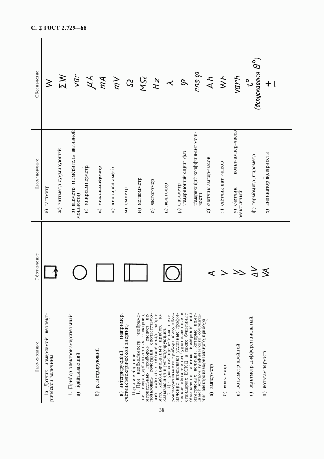 ГОСТ 2.729-68, страница 2