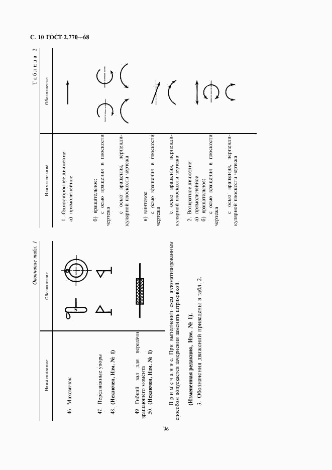 ГОСТ 2.770-68, страница 10