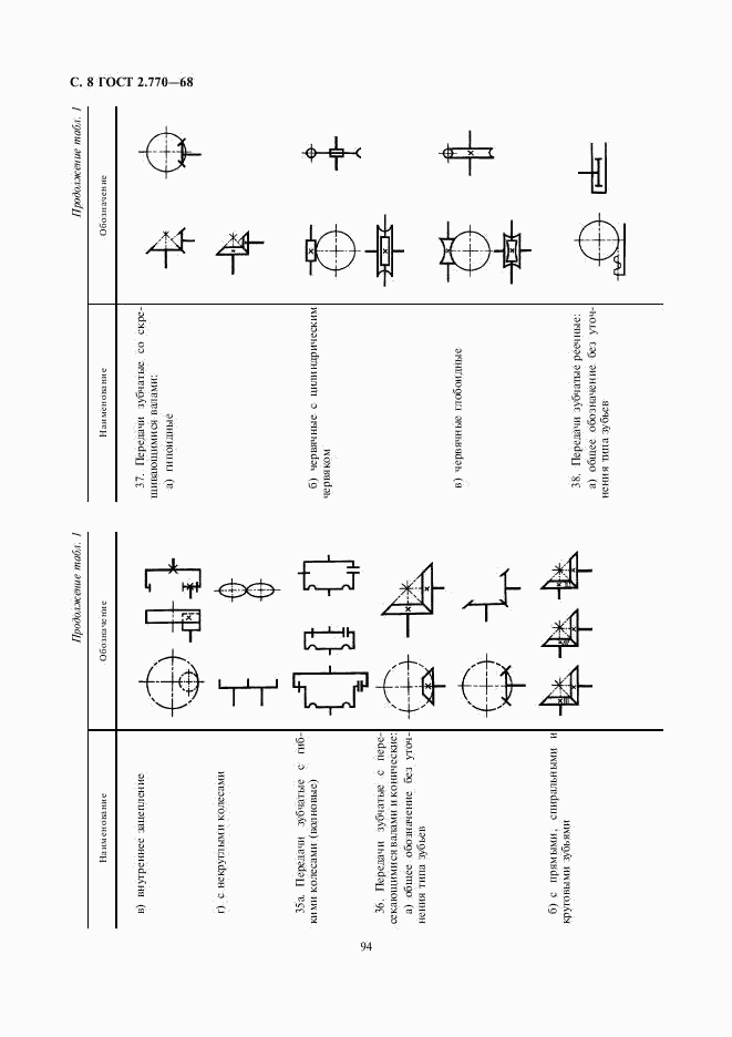 ГОСТ 2.770-68, страница 8