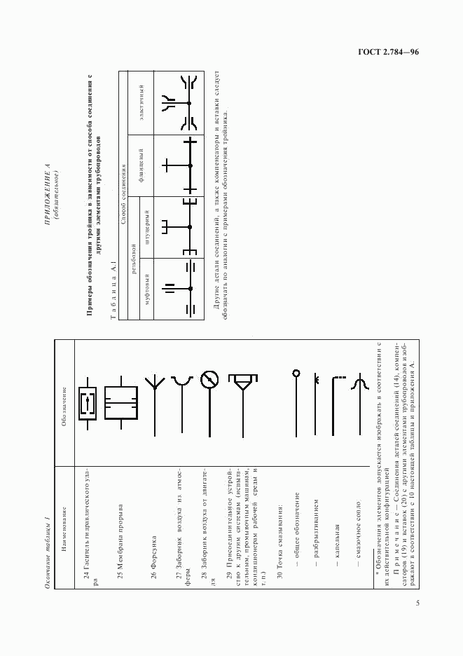 ГОСТ 2.784-96, страница 8