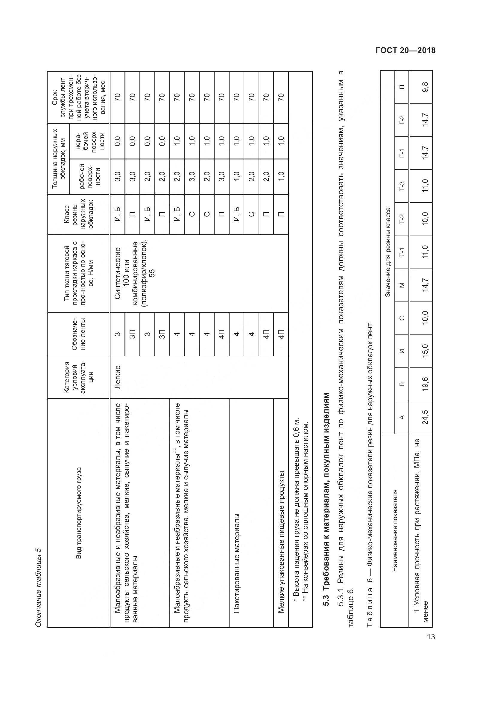 ГОСТ 20-2018, страница 17