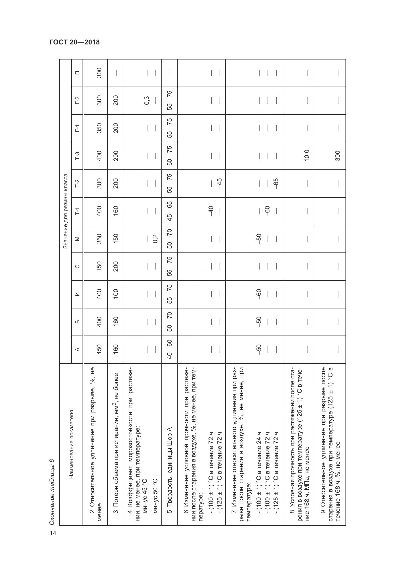 ГОСТ 20-2018, страница 18