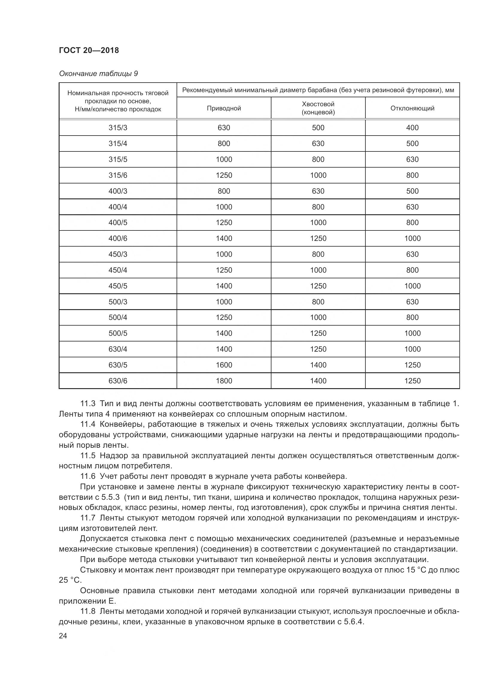 ГОСТ 20-2018, страница 28