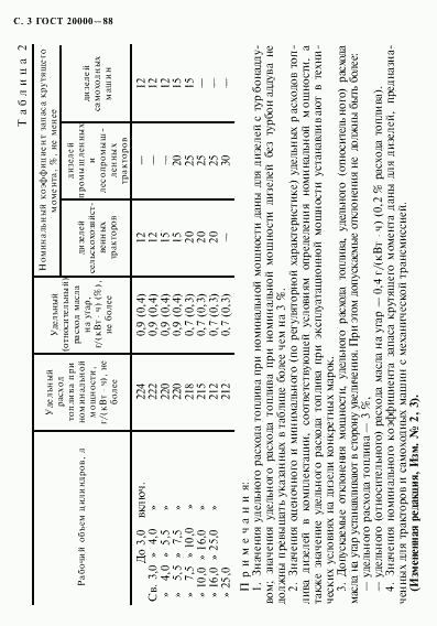 ГОСТ 20000-88, страница 4