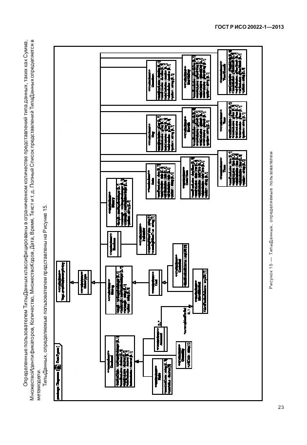 ГОСТ Р ИСО 20022-1-2013, страница 29