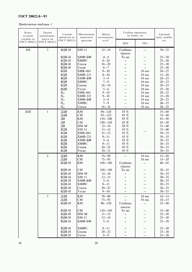 ГОСТ 20022.0-93, страница 12