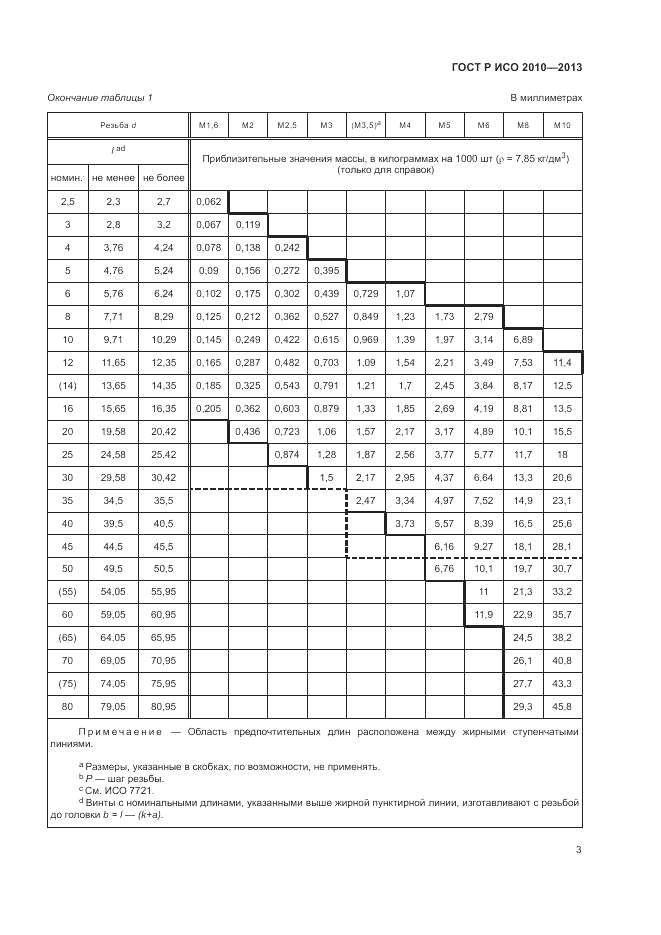 ГОСТ Р ИСО 2010-2013, страница 7