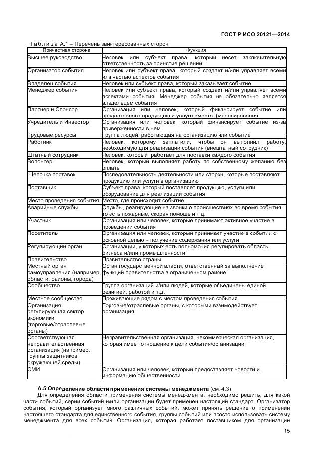 ГОСТ Р ИСО 20121-2014, страница 21