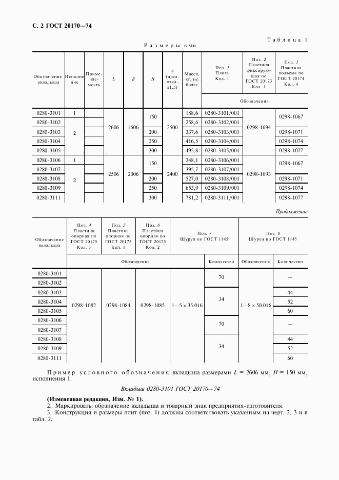 ГОСТ 20170-74, страница 3