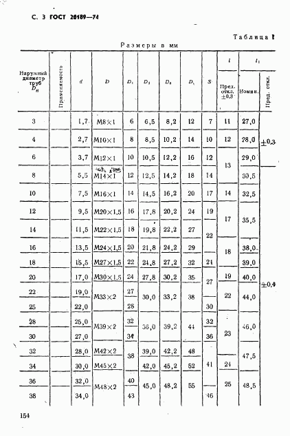 ГОСТ 20189-74, страница 3