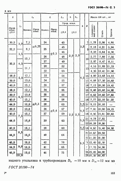 ГОСТ 20190-74, страница 3