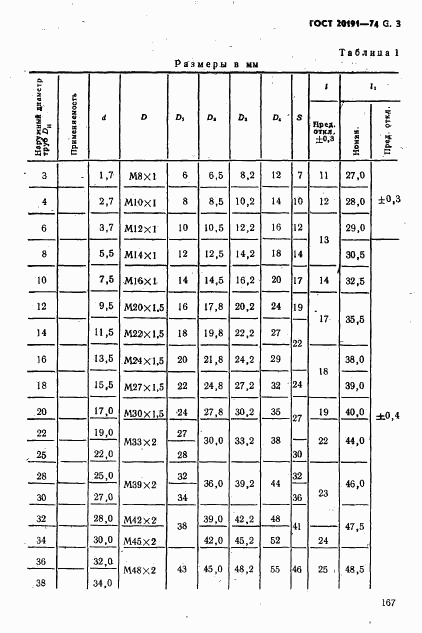 ГОСТ 20191-74, страница 3