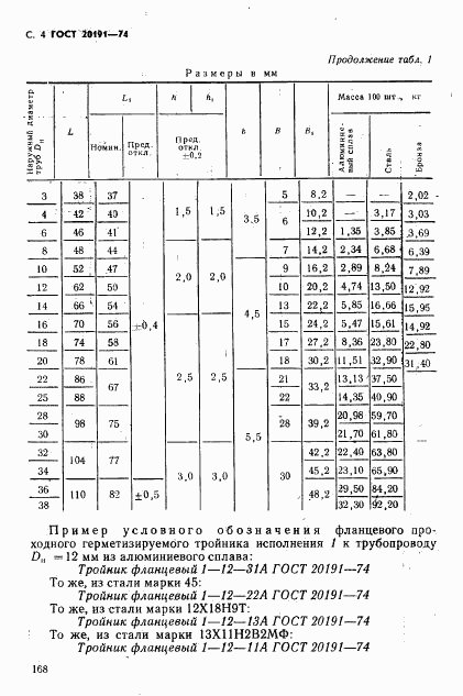 ГОСТ 20191-74, страница 4