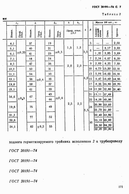 ГОСТ 20191-74, страница 7