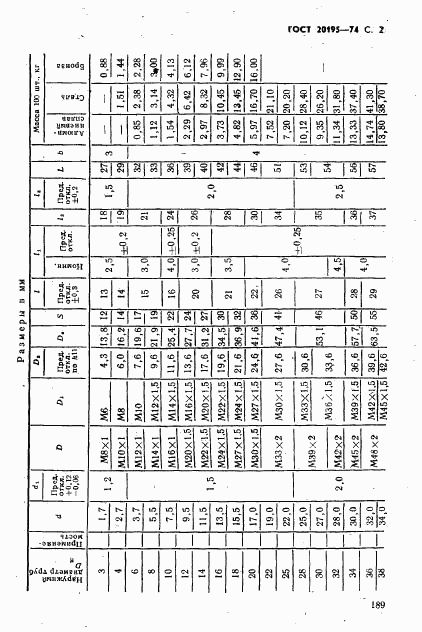 ГОСТ 20195-74, страница 2