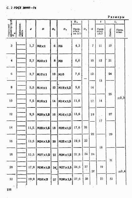 ГОСТ 20197-74, страница 2