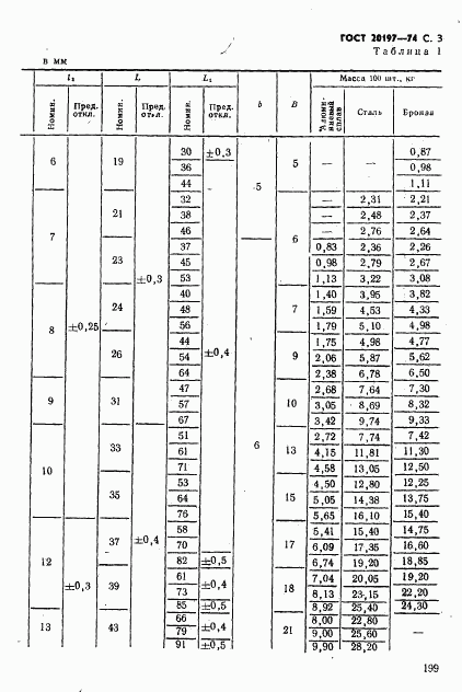 ГОСТ 20197-74, страница 3