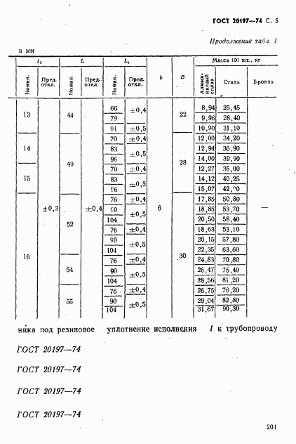 ГОСТ 20197-74, страница 5