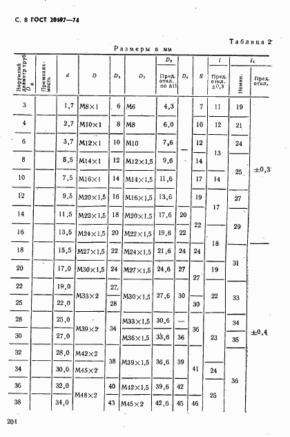 ГОСТ 20197-74, страница 8