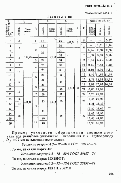 ГОСТ 20197-74, страница 9