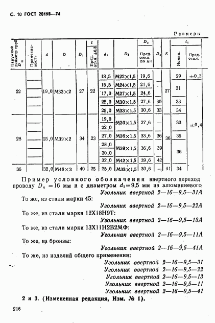 ГОСТ 20198-74, страница 10