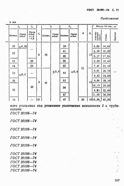 ГОСТ 20198-74, страница 11