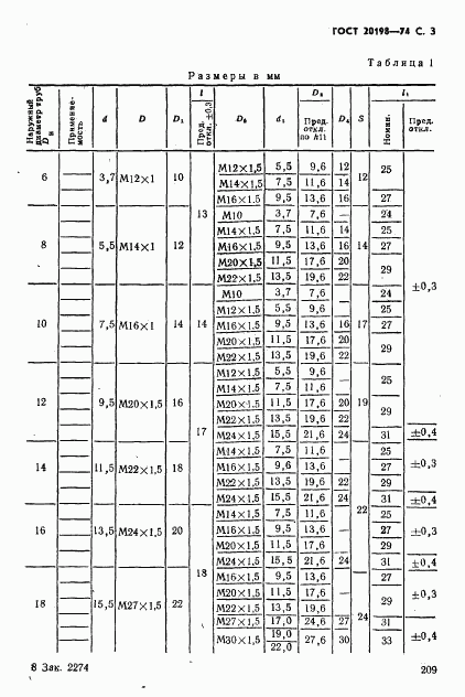 ГОСТ 20198-74, страница 3