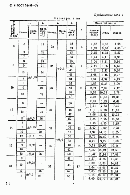 ГОСТ 20198-74, страница 4