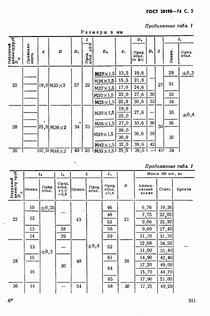 ГОСТ 20198-74, страница 5