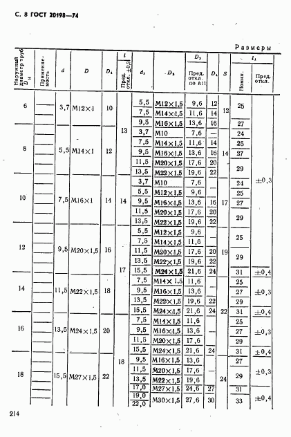 ГОСТ 20198-74, страница 8