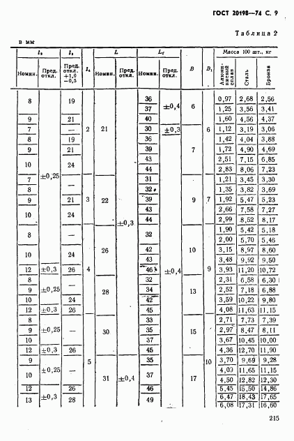 ГОСТ 20198-74, страница 9