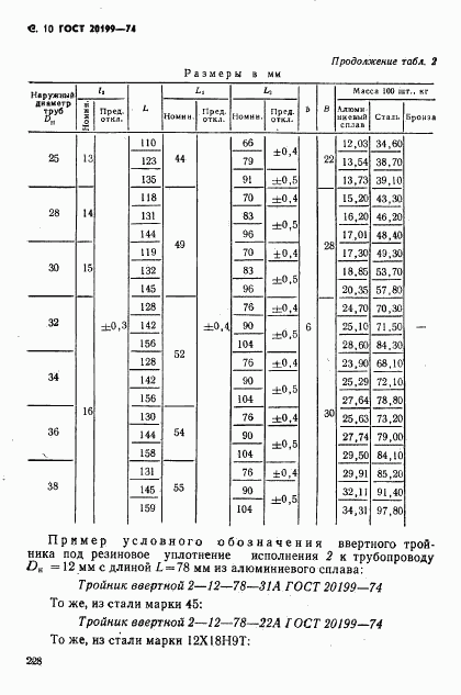 ГОСТ 20199-74, страница 10