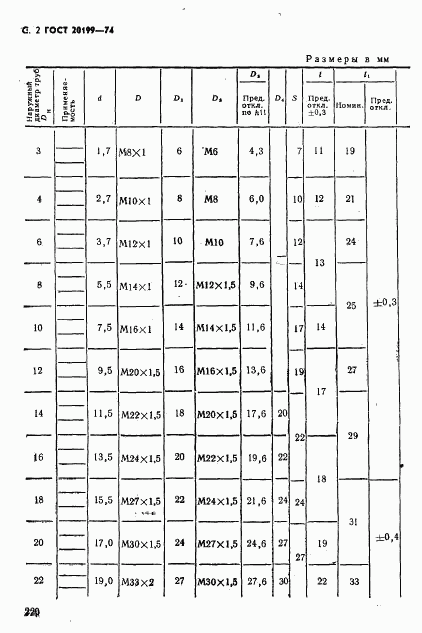 ГОСТ 20199-74, страница 2