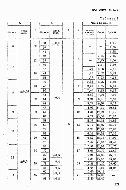 ГОСТ 20199-74, страница 3