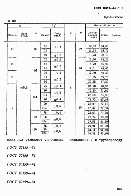 ГОСТ 20199-74, страница 5