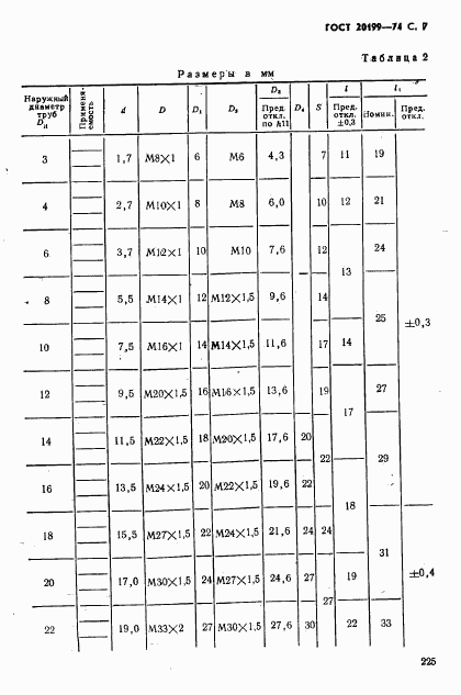 ГОСТ 20199-74, страница 7