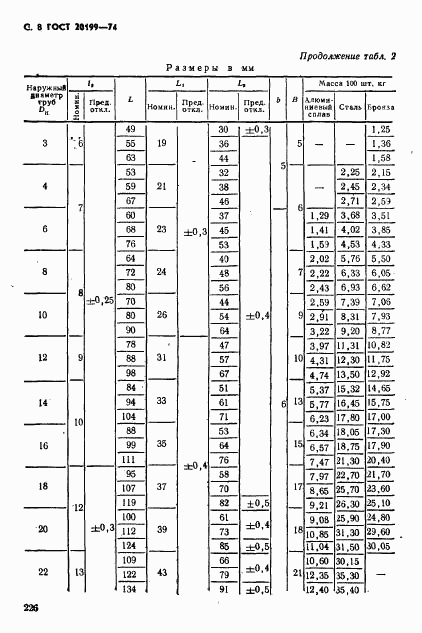 ГОСТ 20199-74, страница 8