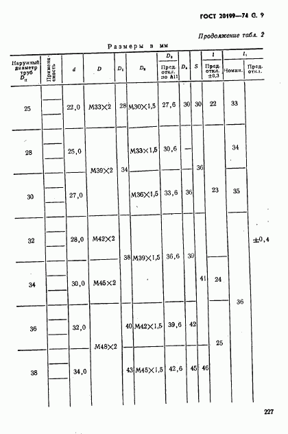 ГОСТ 20199-74, страница 9