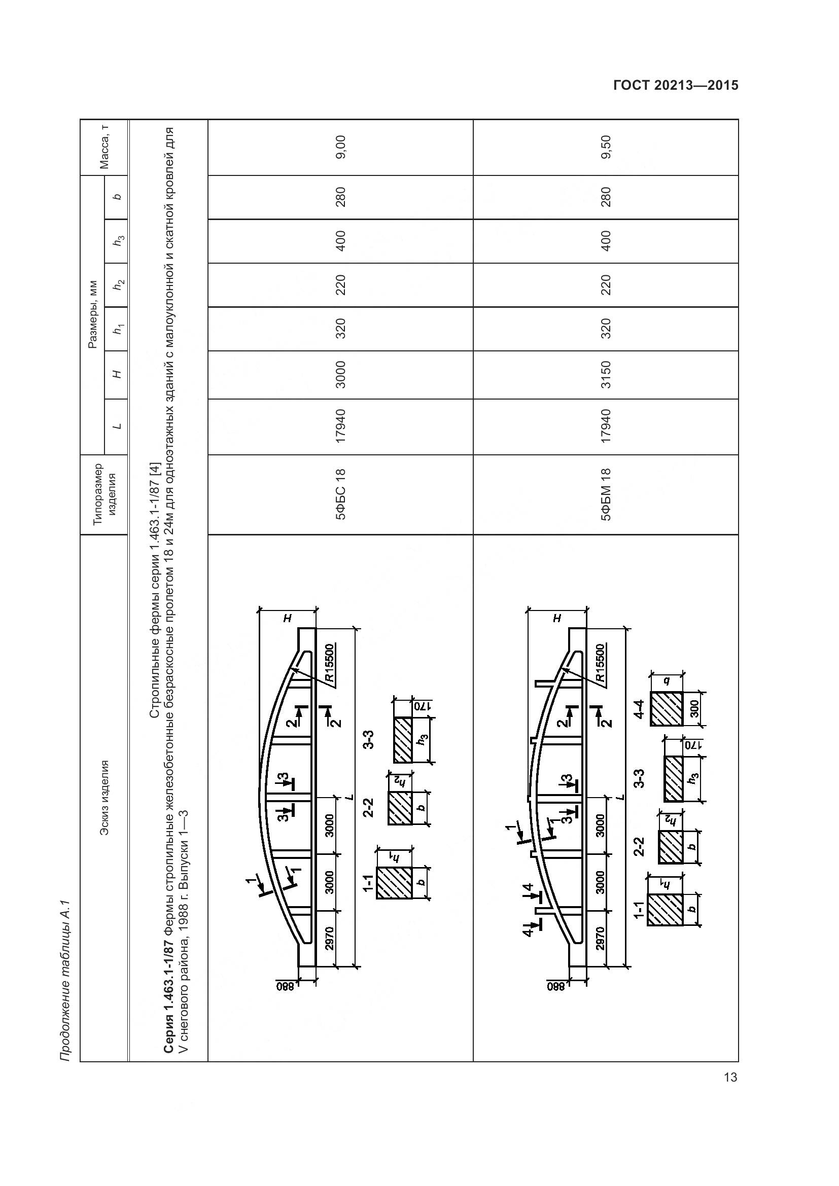 ГОСТ 20213-2015, страница 18