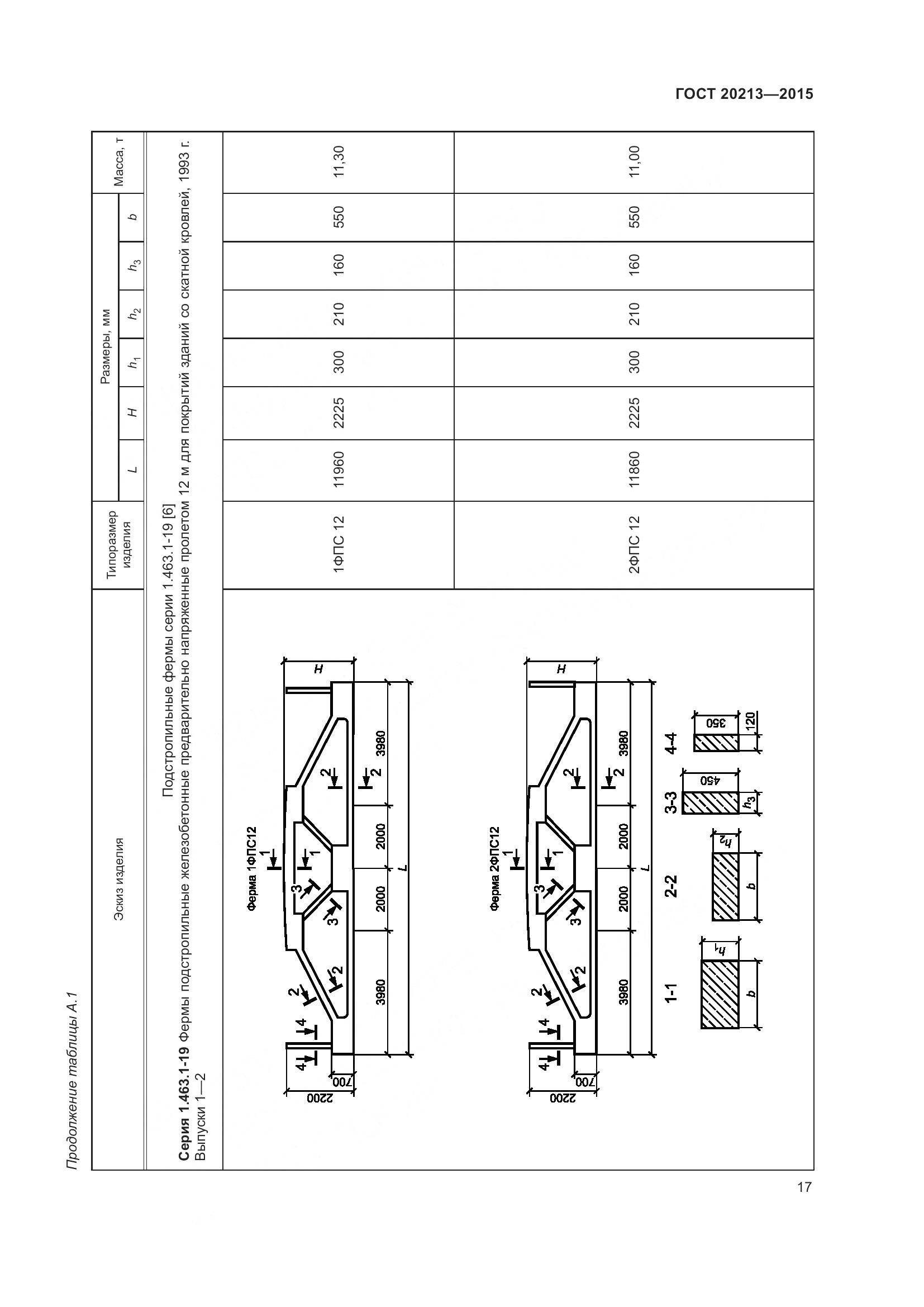 ГОСТ 20213-2015, страница 22