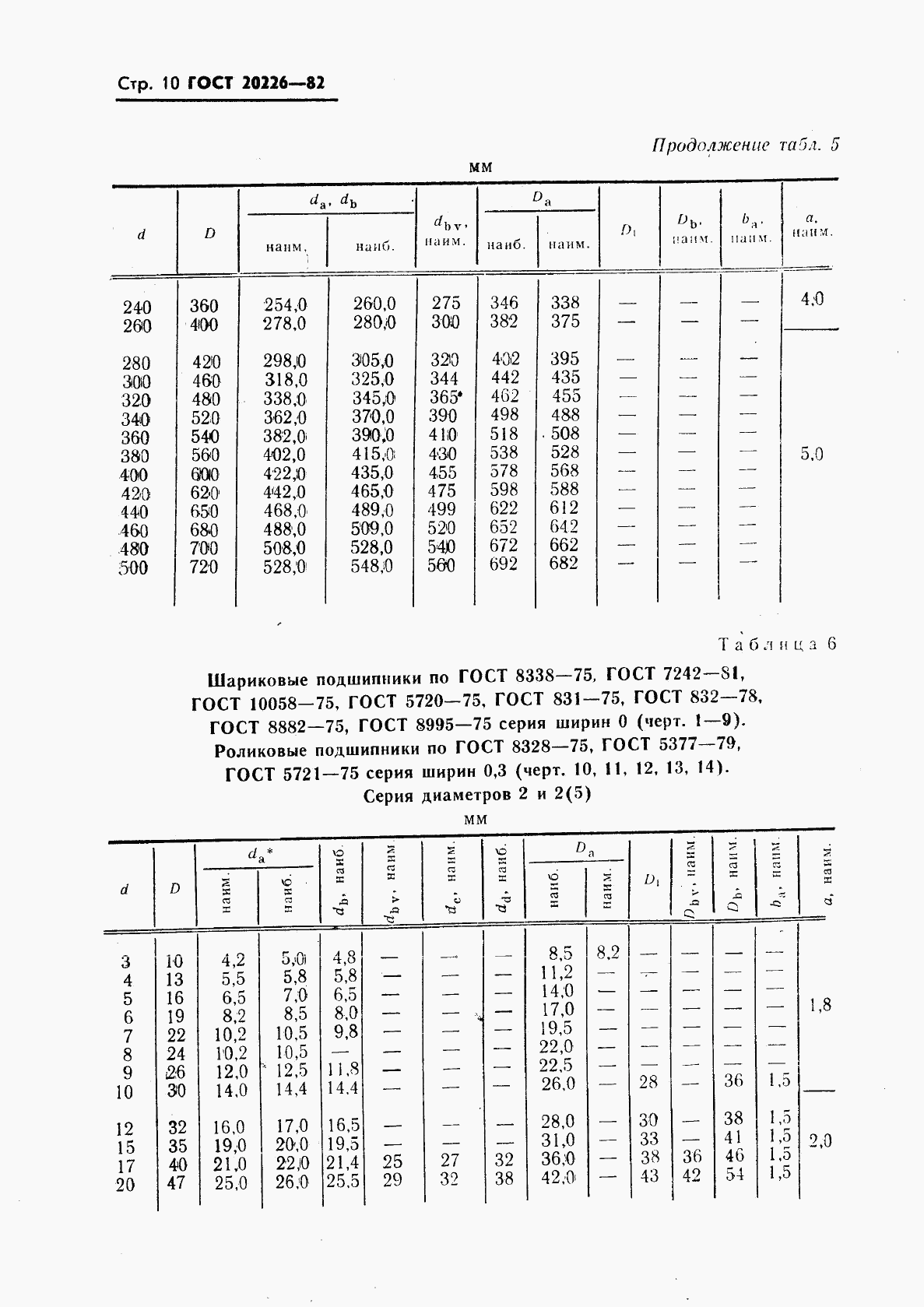 ГОСТ 20226-82, страница 11