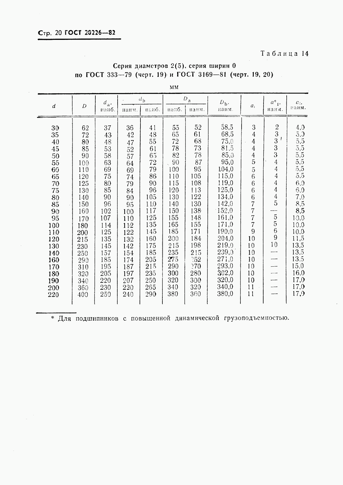 ГОСТ 20226-82, страница 21